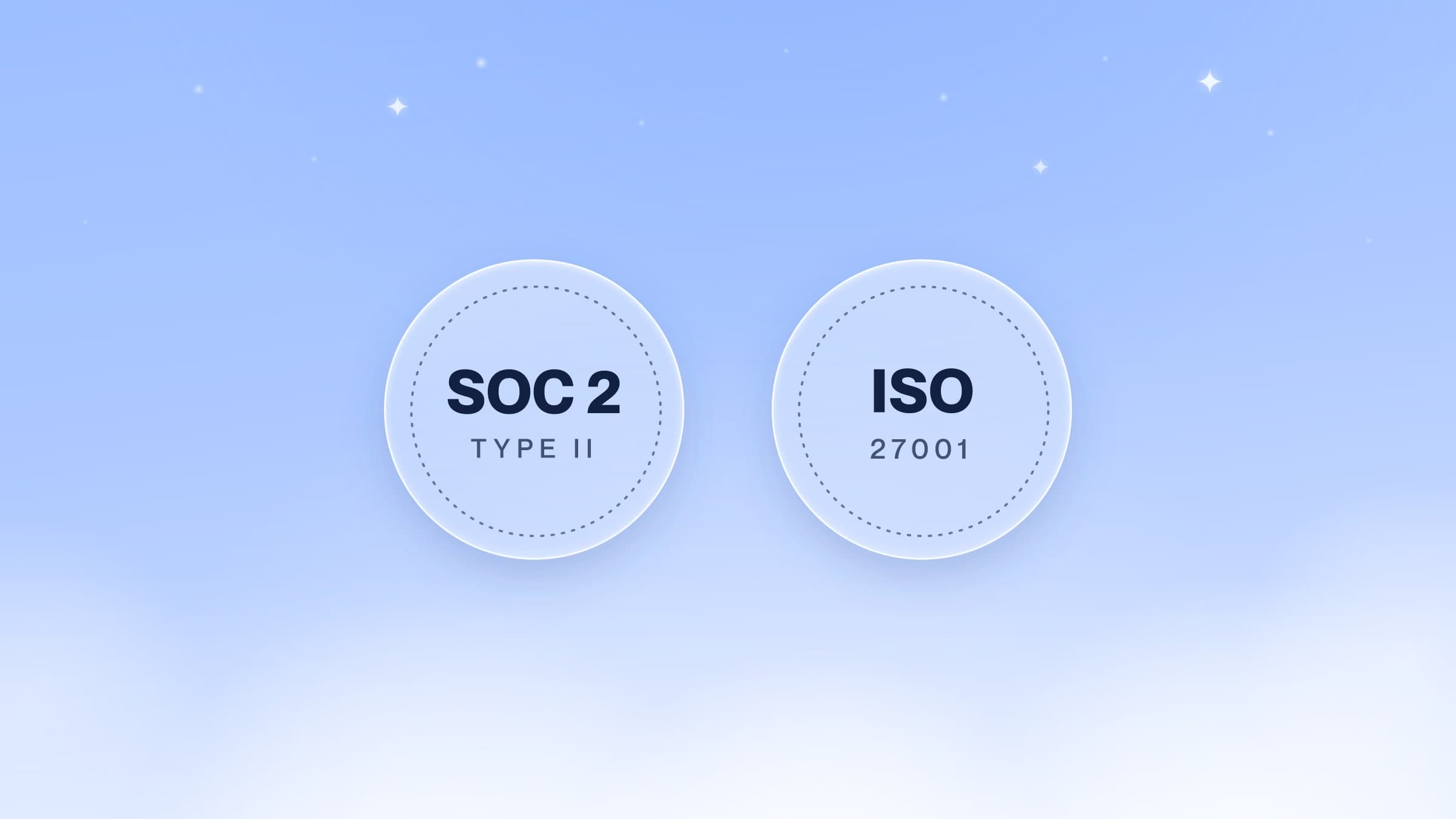 Cap is SOC 2 Type II and ISO 27001 certified
